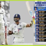What Is the Highest Score in Test Cricket